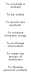Textfeld: To conclude a contract
To be visible
To launch new products
To increase company image
To exchange information
To meet new groups of customers
To develop personal contacts
